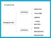 【大单元核心素养】教科版科学四年级上册2.5《食物中的营养》单元整体分析+课时教案+课件+素材