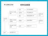 【大单元核心素养】教科版科学四年级上册3.1《让小车运动起来》单元整体分析+课时教案+课件+素材