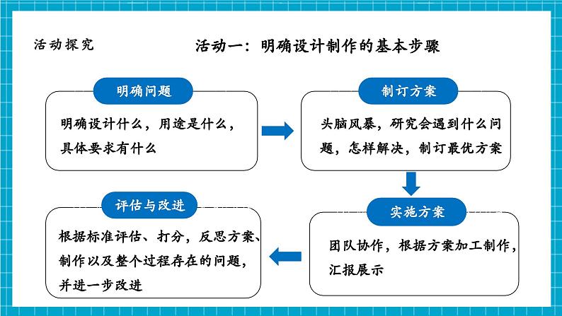 第3单元第7课 设计制作小车（一）课时课件第5页