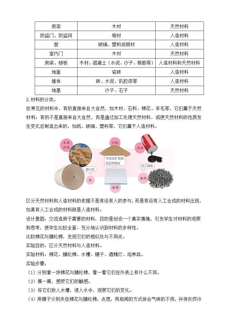 【核心素养】苏教版（2017）科学三下 4.12《天然材料与人造材料》教案第2页