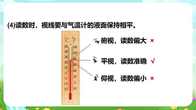 【核心素养】苏教版（2017）科学三下 5.16《测量气温》课件第6页