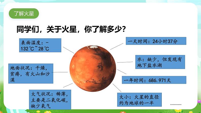 人教鄂教版（2017）科学六下 4.14《模拟探索：到火星上去》课件第4页