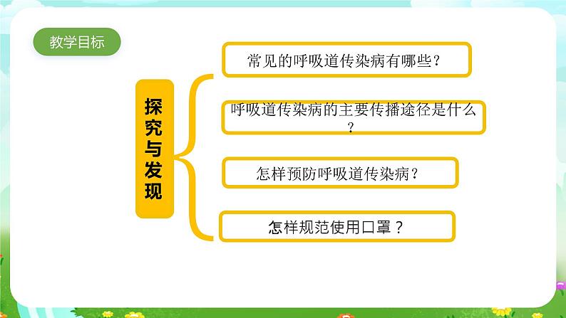 青岛版六三制（2017）科学三年级下册  第22课《呼吸道传染病》课件第3页