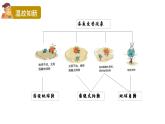 2024教科版科学六年级上册第二单元地球的运动3人类认识地球运动的历史教学课件