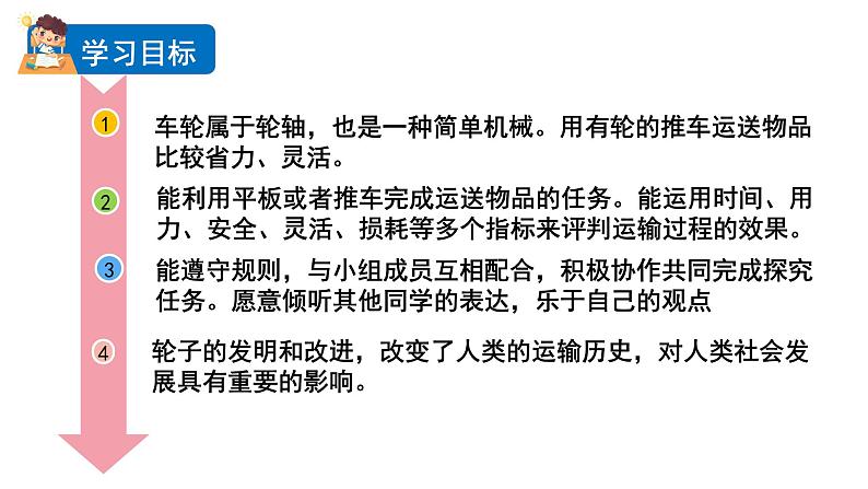 2024教科版科学六年级上册第三单元工具与技术4改变运输的车轮教学课件第2页