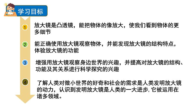 2024教科版科学六年级上册第一单元微小世界1放大镜教学课件第2页