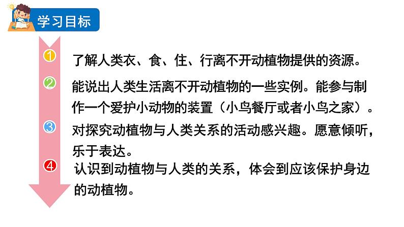 2024教科版科学二年级上册第一单元我们的地球家园7做大自然的孩子教学课件第2页