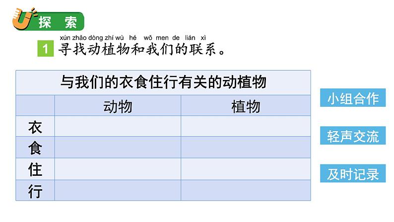 2024教科版科学二年级上册第一单元我们的地球家园7做大自然的孩子教学课件第5页