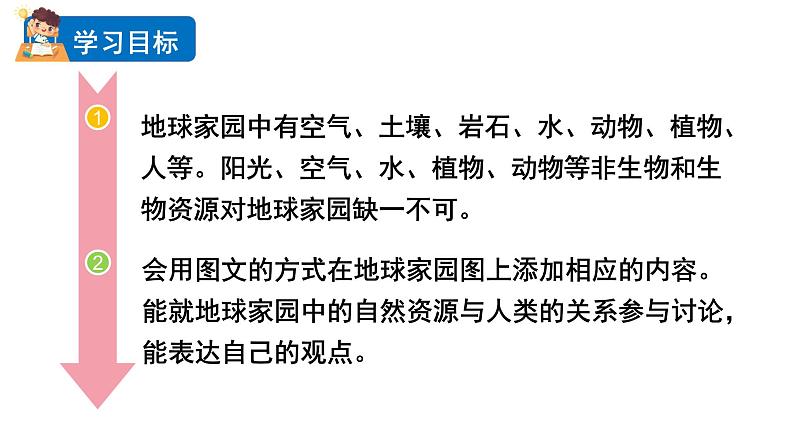 2024教科版科学二年级上册第一单元我们的地球家园1地球家园中有什么教学课件第2页