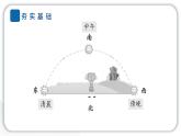 2024教科版科學二年級上冊第一單元我們的地球家園3太陽的位置和方向 作業(yè)課件