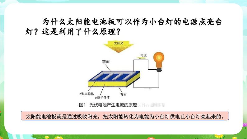青岛版六三制（2017）科学四年级下册 第25课《太阳能小台灯》课件第4页