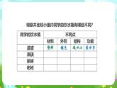 粵教粵科版（2019）科學(xué)六下 1.2《不一樣的飲水瓶》課件+教案+練習(xí)+素材