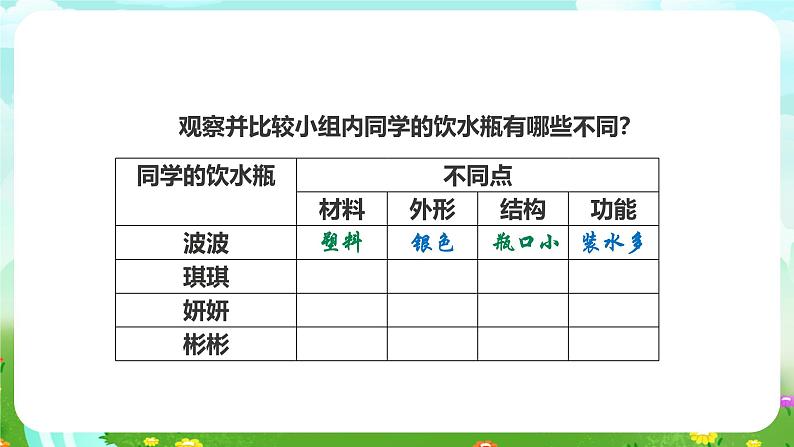 粤教粤科版（2019）科学六下 1.2《不一样的饮水瓶》课件课件第4页