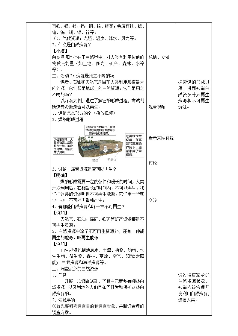 粤教粤科版（2019）科学六下 4.19《地球上的自然资源》教案第2页