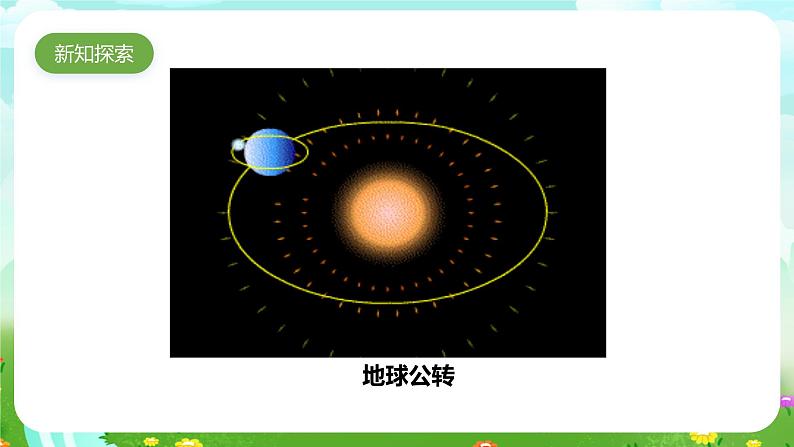 粤教粤科版（2019）科学五年级下册 第19课《四季与地球公转》课件第3页