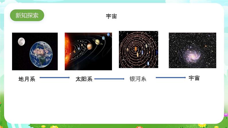 粤教粤科版（2019）科学五年级下册 第22课《星系》课件第3页