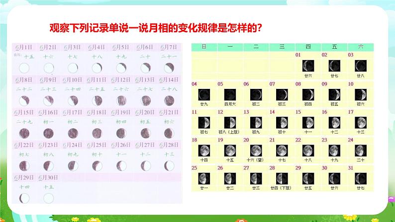 粤教粤科版（2019）科学四年级下册 第23课《变化的月相》课件第6页