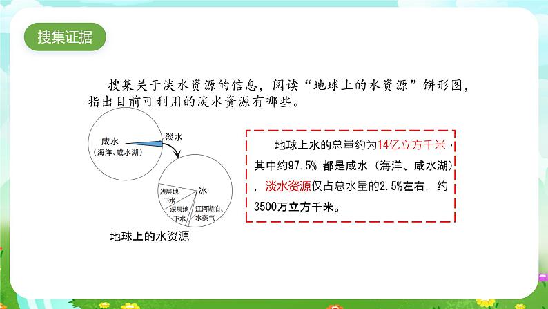 大象版（2017）科学四下 2.3《珍贵的淡水资源》课件第5页