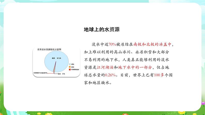 大象版（2017）科学四下 2.3《珍贵的淡水资源》课件第6页