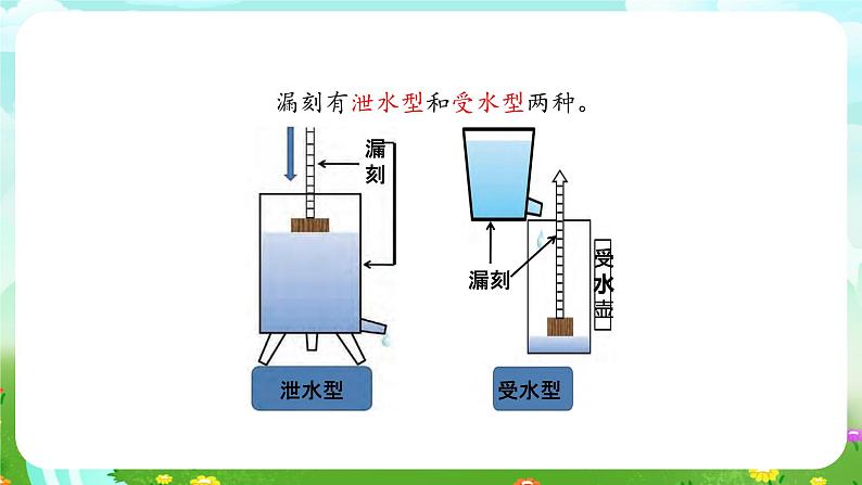 大象版（2017）科学四下 4.3《水钟》课件第7页