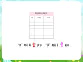 大象版（2017）科学四下 5.1《小船与浮力》课件+教案