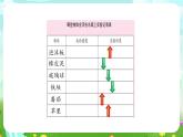 大象版（2017）科学四下 5.1《小船与浮力》课件+教案