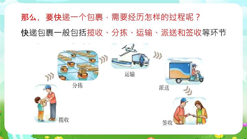 冀人版（2017）科学四下 第19课《快递包裹》课件第4页