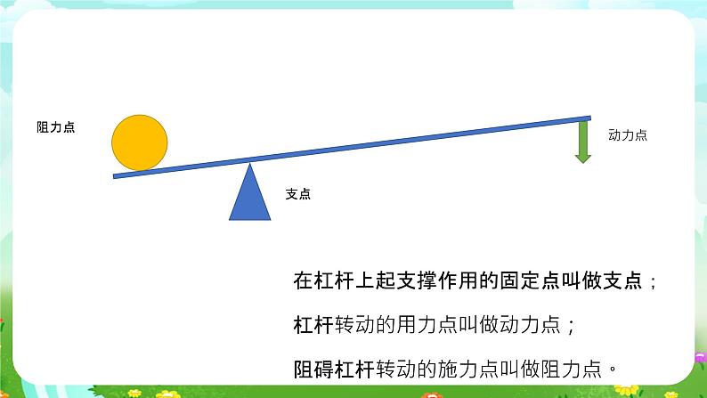 冀人版（2017）科学五下 第17课《撬棍的学问》课件第5页