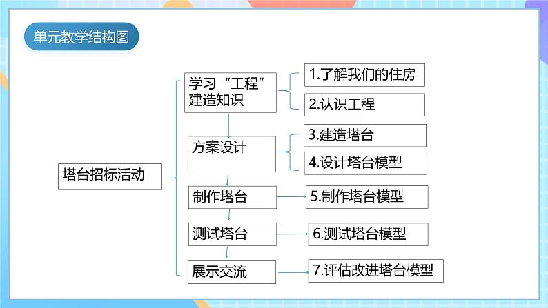 【核心素养】教科版科学六年级下册 1.1《了解我们的住房》课件第4页