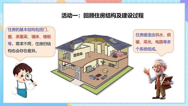 【核心素养】教科版科学六年级下册 1.2《认识工程》课件第8页