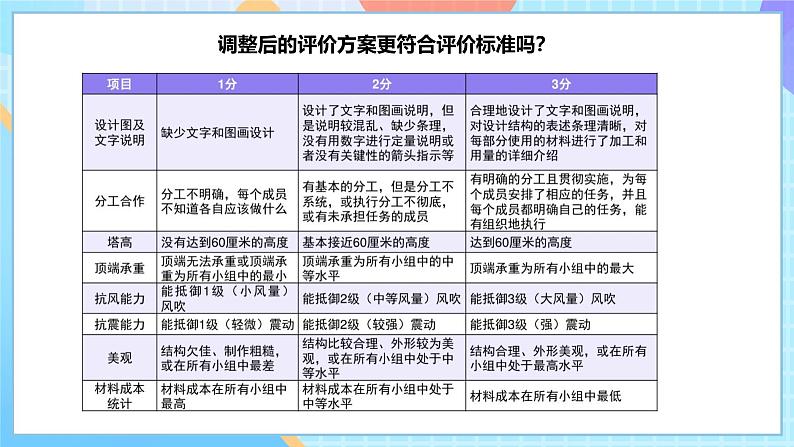 【核心素养】教科版科学六年级下册 1.5《制作塔台模型》课件第7页