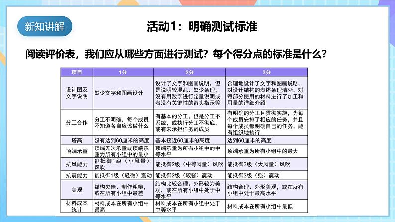 【核心素养】教科版科学六年级下册 1.6《测试塔台模型》课件第7页
