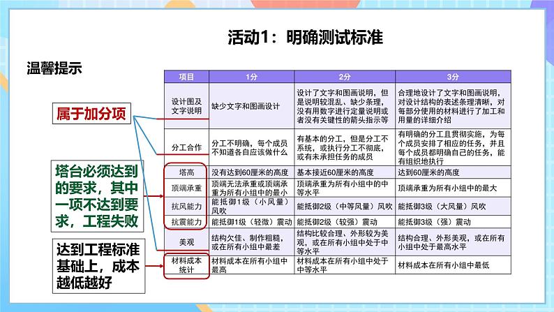 【核心素养】教科版科学六年级下册 1.6《测试塔台模型》课件第8页