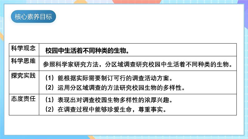 【核心素养】教科版科学六年级下册 2.1《校园生物大搜索》课件第5页