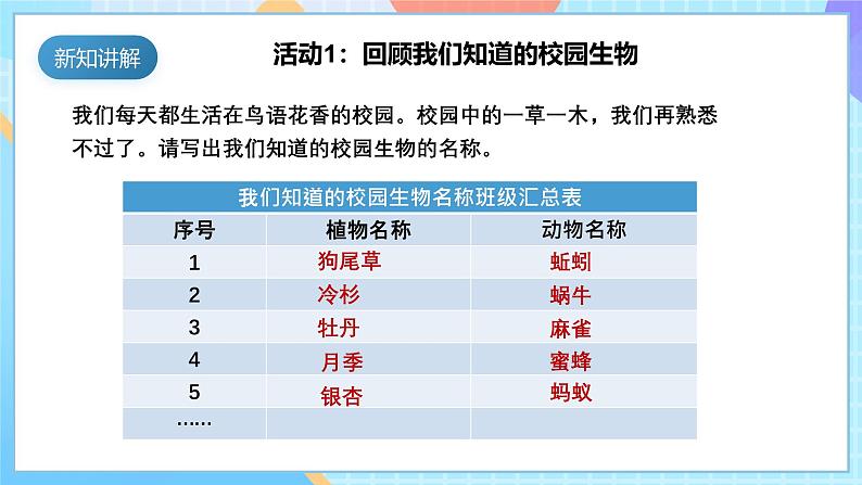 【核心素养】教科版科学六年级下册 2.1《校园生物大搜索》课件第8页