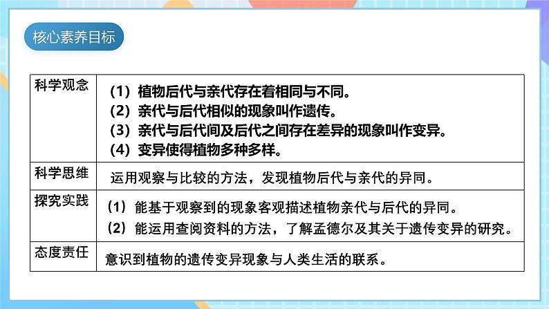 【核心素养】教科版科学六年级下册 2.3《形形色色的植物》课件第5页