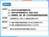 【核心素养】教科版科学六年级下册 2.5《相貌各异的我们》课件+教案+素材