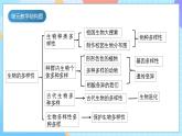【核心素养】教科版科学六年级下册 2.6《古代生物的多样性》课件+教案+素材