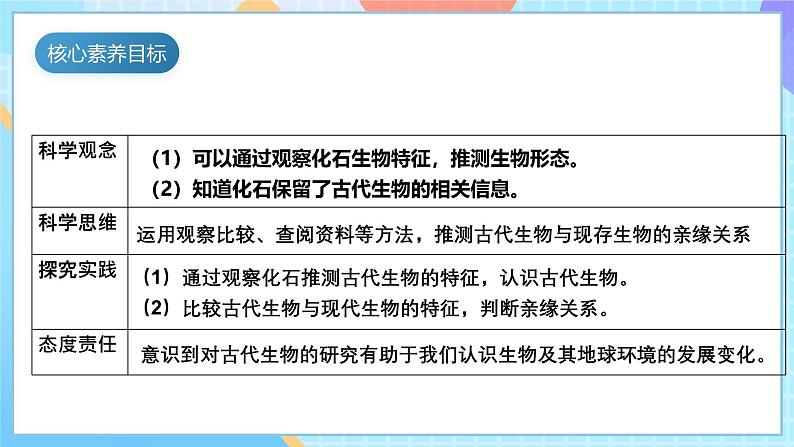 【核心素养】教科版科学六年级下册 2.6《古代生物的多样性》课件第5页