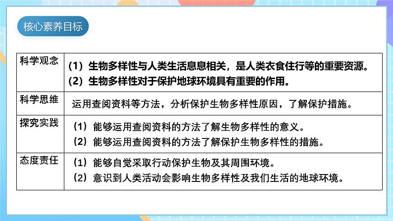 【核心素养】教科版科学六年级下册 2.7《保护生物多样性》课件第5页