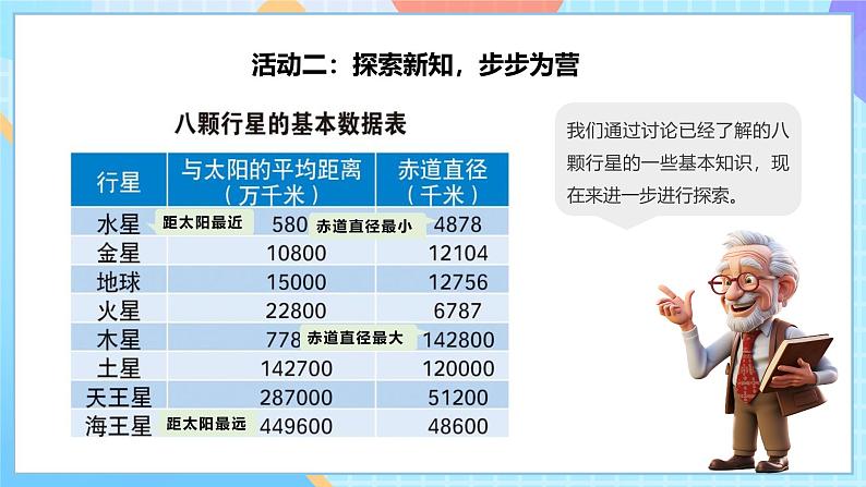 【核心素养】教科版科学六年级下册 3.2《八颗行星》课件第8页