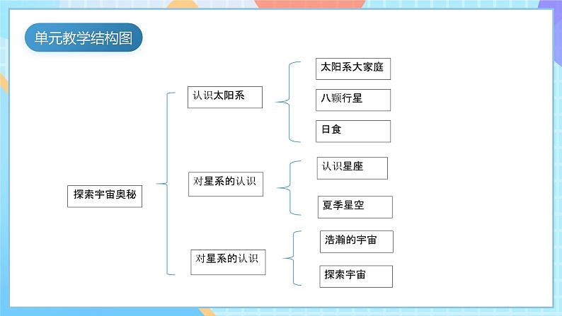 【核心素养】教科版科学六年级下册 3.4《认识星座》课件第4页