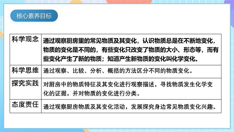 【核心素养】教科版科学六年级下册 4.1《厨房里的物质与变化》课件第5页