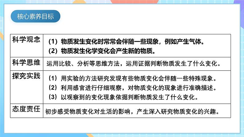 【核心素养】教科版科学六年级下册 4.2《产生气体的变化》课件第5页