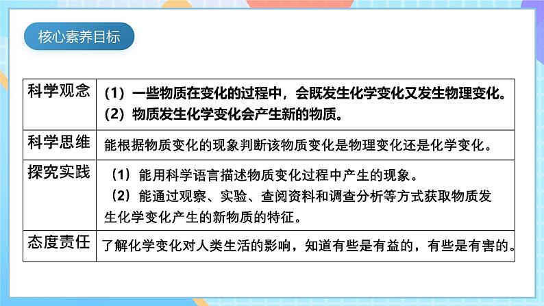 【核心素养】教科版科学六年级下册 4.3《发现变化中的新物质》课件第5页