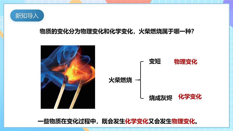 【核心素养】教科版科学六年级下册 4.3《发现变化中的新物质》课件第6页