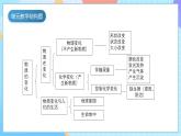 【核心素养】教科版科学六年级下册 4.4《变化中伴随的现象》课件+教案+素材