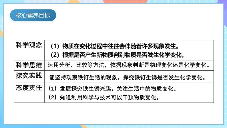 【核心素养】教科版科学六年级下册 4.4《变化中伴随的现象》课件第5页