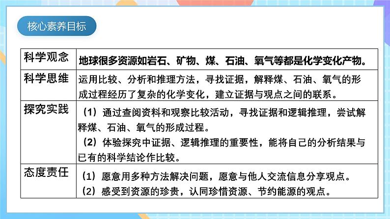 【核心素养】教科版科学六年级下册 4.5《地球家园的化学变化》课件第5页