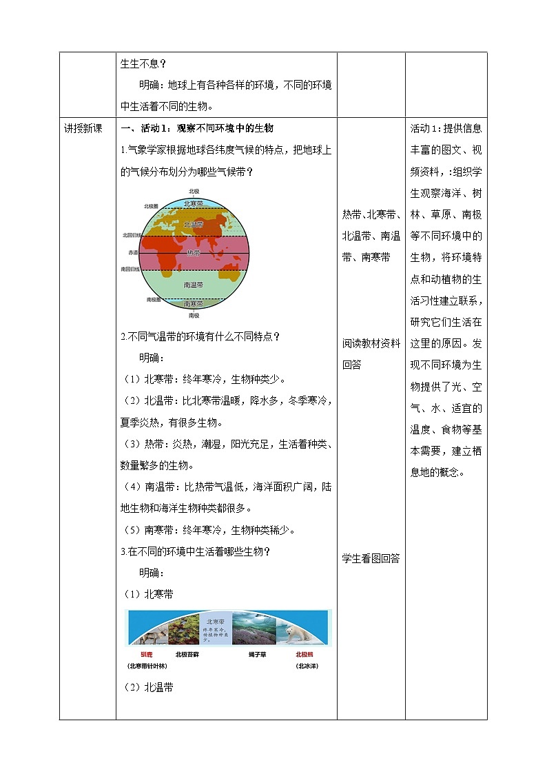 苏教版（2017）科学六下 2.5《多样的栖息地》教案第2页